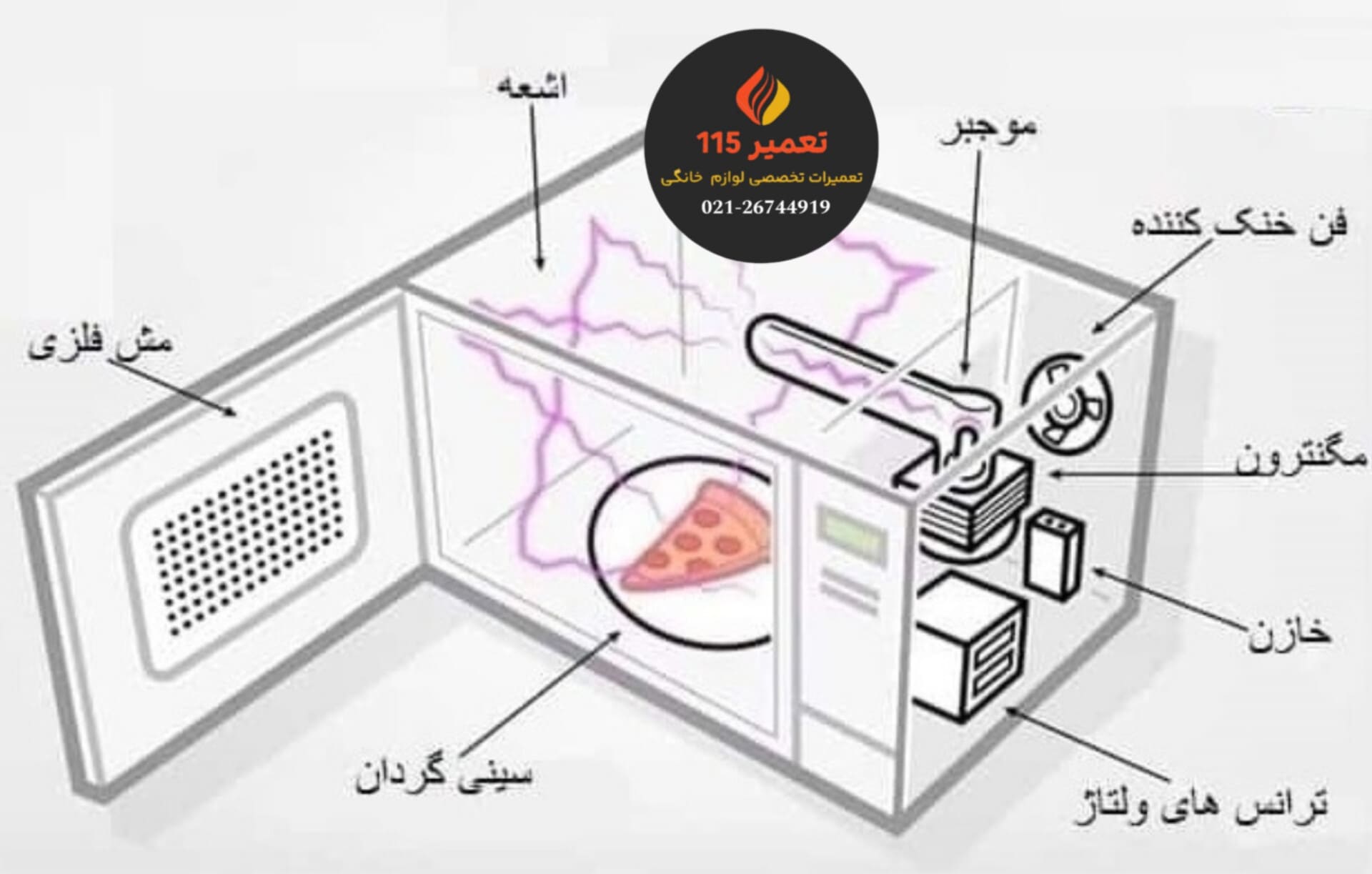 برد کنترل مایکروفر
